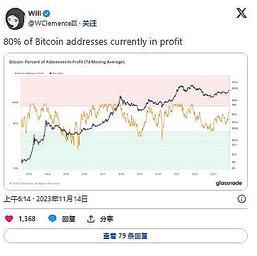 当爱情遇见比特币：一对新人的加密生存挑战
