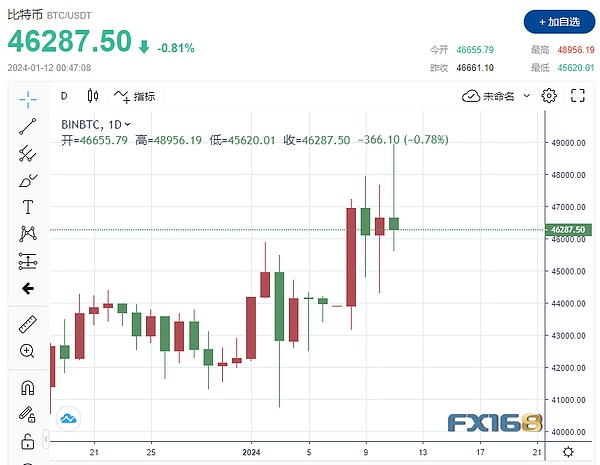 以太坊期货ETF首秀遇冷：机构为何不买账？
