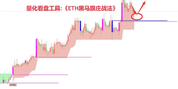 比特币见顶信号？5个不容错过的加密市场观察