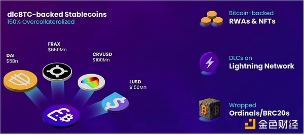 Evolution DAO：数字世界的造梦工厂