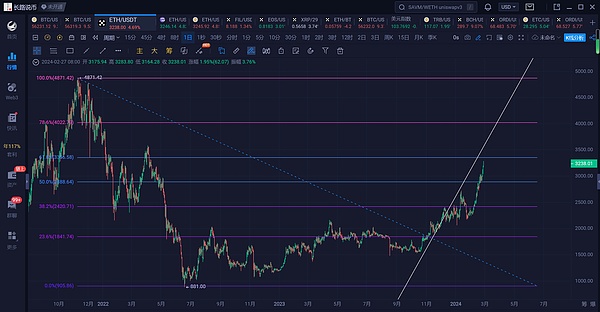 解密Brine.Fi：一家让Pantera掏出1650万美元的DEX有何过人之处？