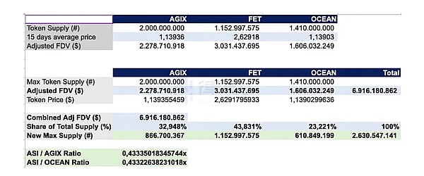 比特币3万美元关口：一场多方博弈的心理战