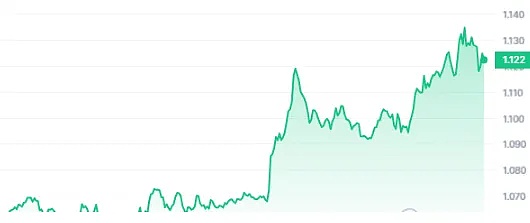 NFT市场风云变幻：OpenSea能否王者归来？
