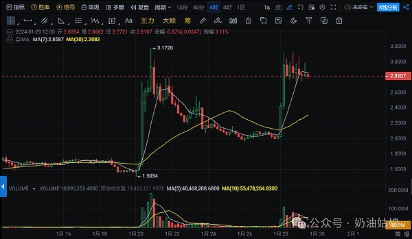 Rollbit：区块链赌场的狂欢背后，藏着多少猫腻？