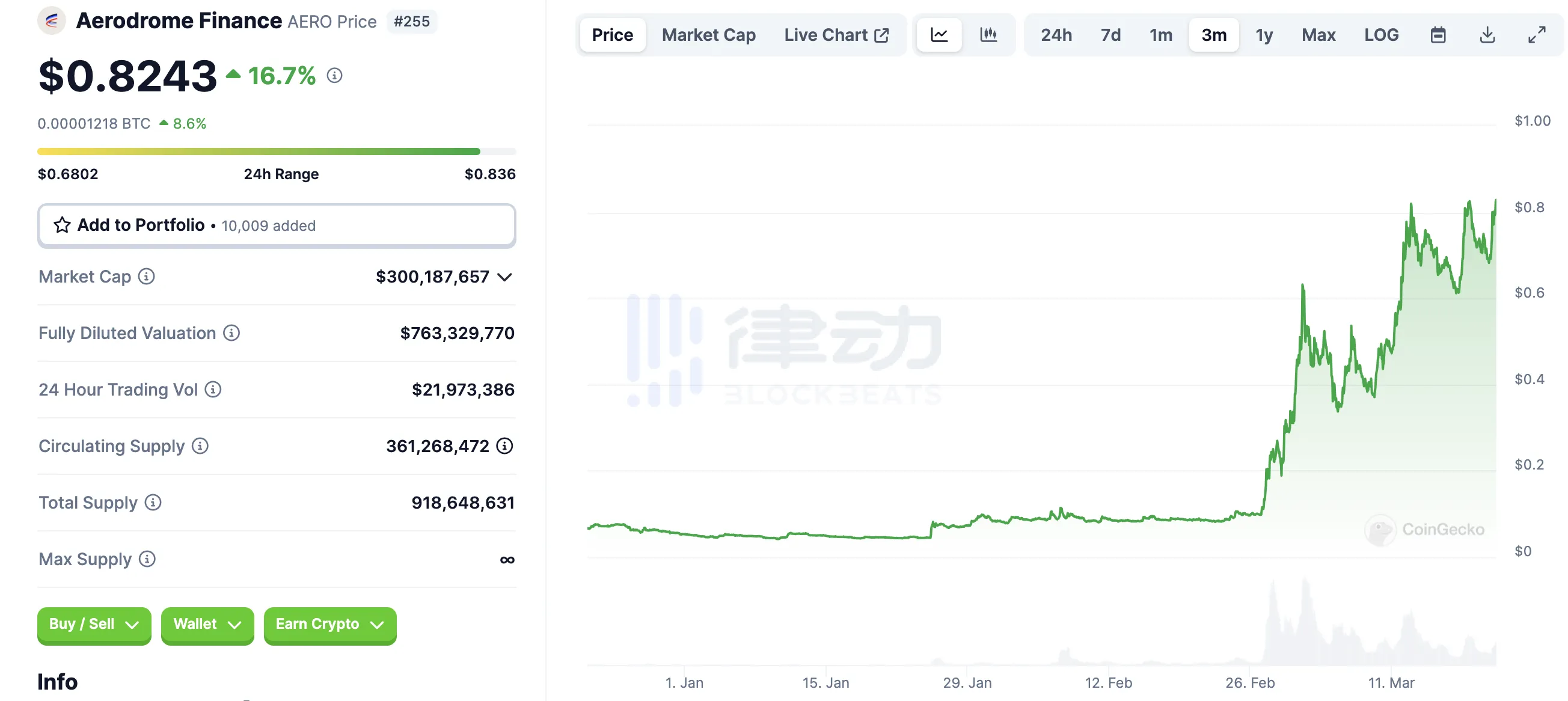 当猪八戒闯入DeFi江湖：一场传统与现代的奇妙碰撞