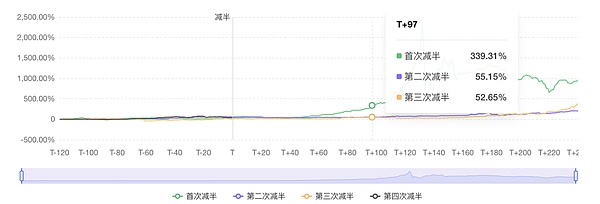 比特币暴涨背后：8成持币者笑开颜，牛市真的来了吗？