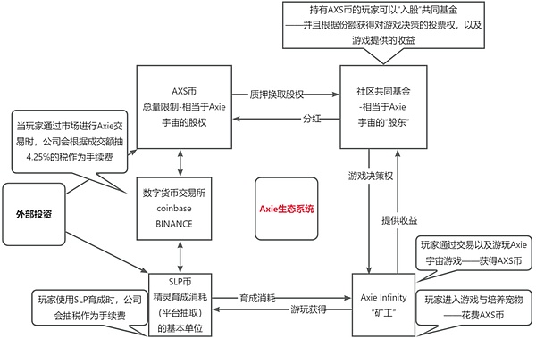 当牛市悄然来临时，我们该如何聪明地布局？