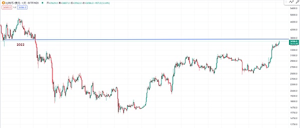 Tornado Cash创始人面临法律风暴：一场关乎代码自由与金融监管的博弈