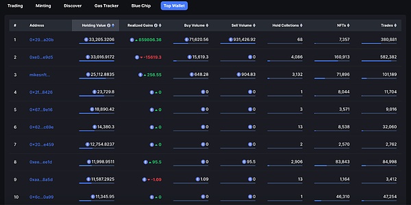 Worldcoin：一场重塑全球财富分配的革命性实验