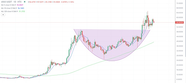 贝拉钱包：打开Web3.0世界的钥匙