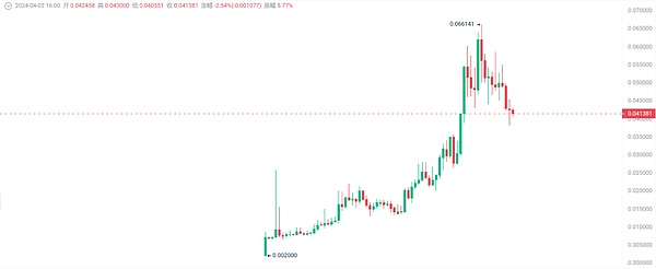 探索Web3未来：波卡技术与跨链实践的深度对话