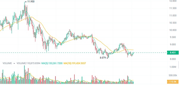 比特币过山车行情背后：FOMO情绪才是真正的操盘手