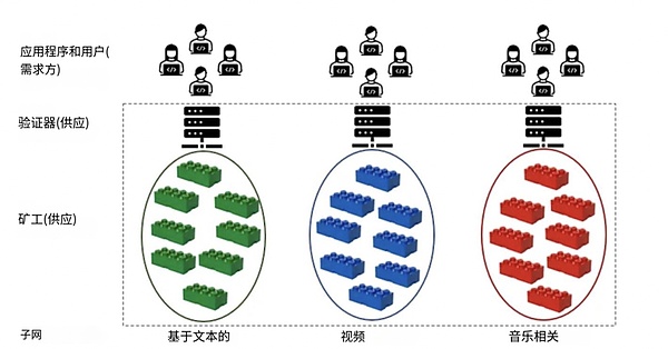 牛市来袭！这五大山寨币或成十倍潜力股