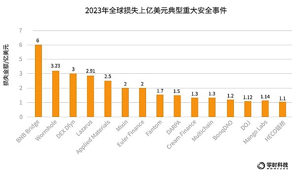 区块链游戏新纪元：Avalanche平台即将发布的5款重磅Web3游戏