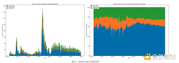 2025加密市场观察：监管松绑引发行业井喷，这些动向值得关注