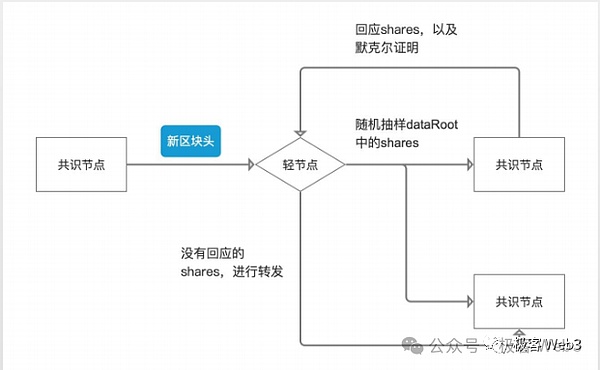 以太坊周末行情观察：关键位置怎么判？