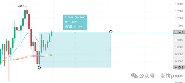 交易老手教你识破市场拐点：岛状反转的实战应用心得