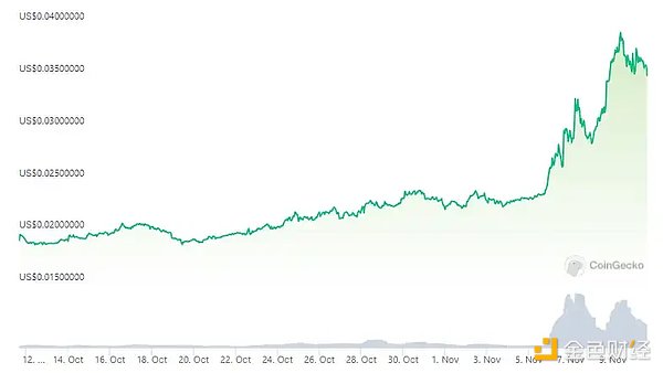 深度解读Nostr Assets公平铸造细则：机会与风险并存