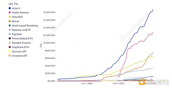 Celestia空投狂欢：7万枚TIA究竟价值几何？