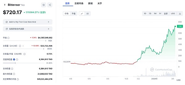 11.11晚间行情观察：当比特币遇上双十一