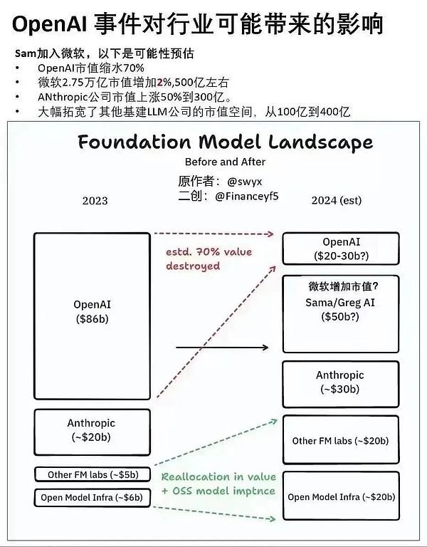 加密货币大地震：比特币暴跌后，我们该何去何从？