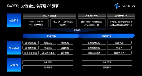 当NFT遇见拍卖：Bounce Finance如何重新定义加密交易
