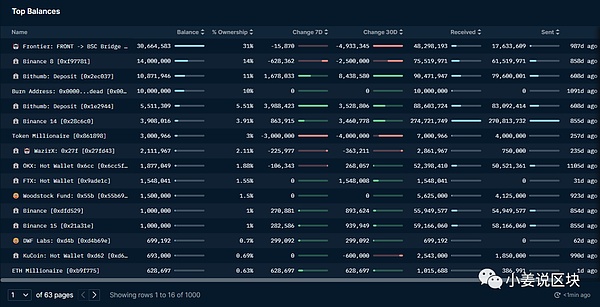 为什么我们押注Fhenix：一位加密投资者的深度思考