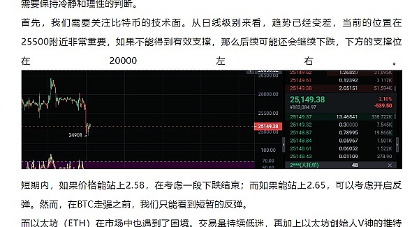 以太坊空单实战：2080点位精准狙击30点利润