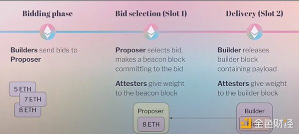 Worldcoin：一场关于普惠金融的革命实验